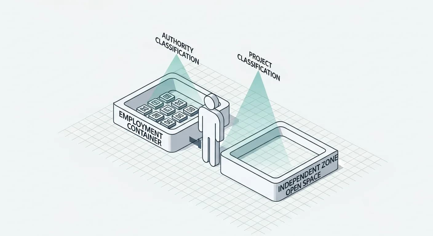 Contractor or Employee: Not Your Classification