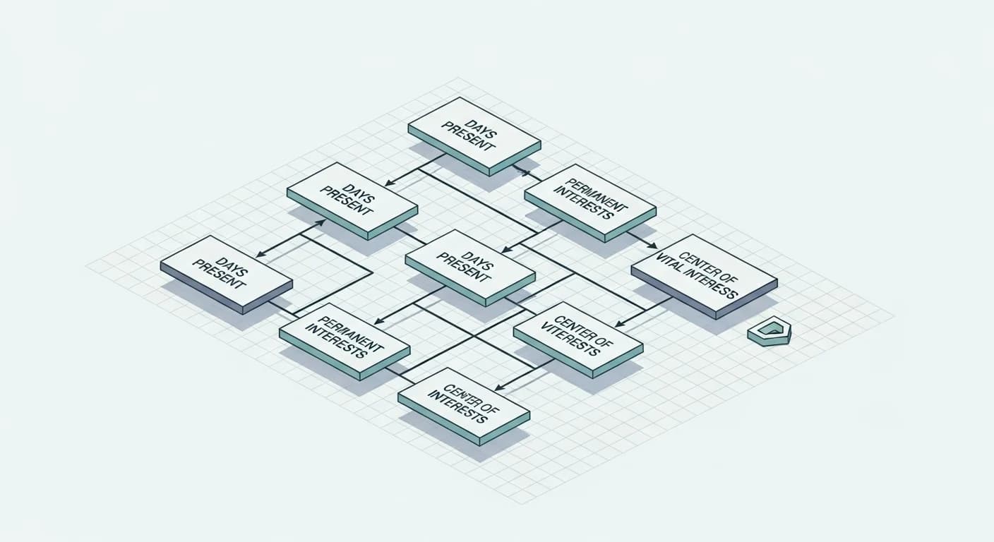 Tax Residency Guide for Digital Nomads (2026)
